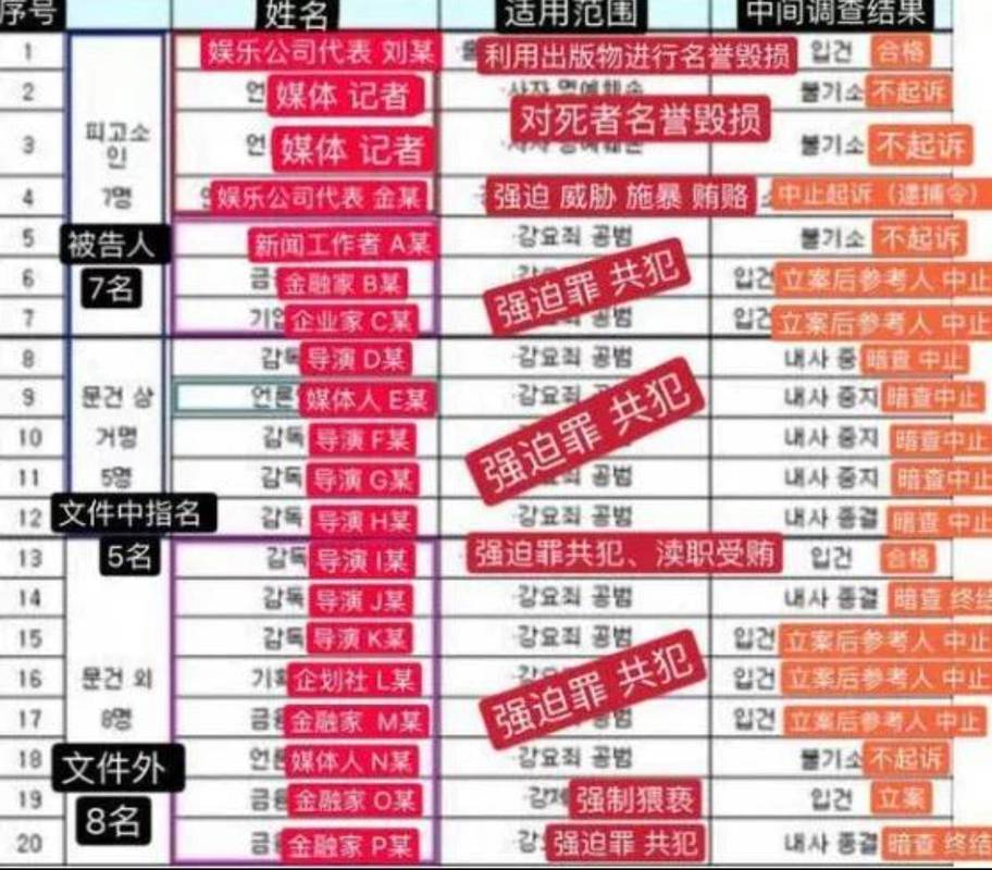 娱乐圈测谎仪章节目录_娱乐圈测谎仪笔趣阁_韩国娱乐圈潜规测