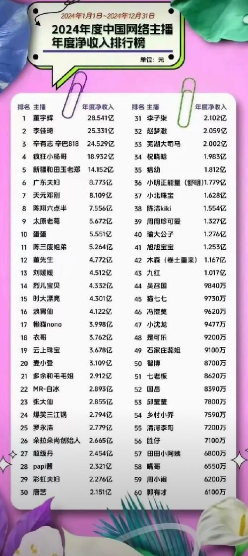 娱乐圈数字小姐是_娱乐小姐是什么意思_圈内小姐姐